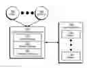 Fig. 01 - Applying dynamic default values to fields in data objects
