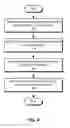 Fig. 05 - Applying dynamic default values to fields in data objects