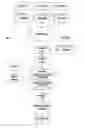 Fig. 01 - Unifying terms of interest from a dataset of electronic documents