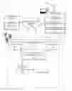 Fig. 01 - Multiple taxonomy based searching and categorization
