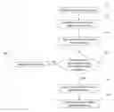 Fig. 01 - Document revision change summarization