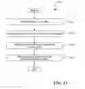 Fig. 12 - Efficient processing of neighborhood data