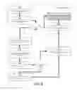 Fig. 10 - Data analytics via a virtual index server