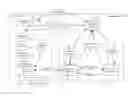 Fig. 01 - Event-driven design simulation
