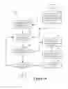 Fig. 26 - Event-driven design simulation