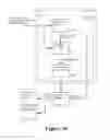 Fig. 34 - Event-driven design simulation