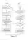 Fig. 41 - Event-driven design simulation