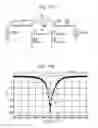 Fig. 18 - ANTENNA DESIGN APPARATUS AND COMPUTER READABLE RECORDING MEDIUM STORING ANTENNA DESIGN PROGRAM