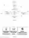 Fig. 15 - Simulating processes