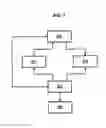 Fig. 08 - Method for modelling an element of a structure using finite elements