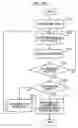 Fig. 12 - COMPUTER-READABLE RECORDING MEDIUM STORING DIVIDED REGION GENERATING PROGRAM, DIVIDED REGION GENERATING APPARATUS, AND DIVIDED REGION GENERATING METHOD
