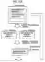 Fig. 25 - COMPUTER-READABLE RECORDING MEDIUM STORING DIVIDED REGION GENERATING PROGRAM, DIVIDED REGION GENERATING APPARATUS, AND DIVIDED REGION GENERATING METHOD