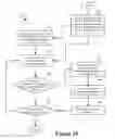 Fig. 26 - Event-driven design simulation