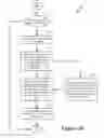 Fig. 27 - Event-driven design simulation