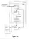 Fig. 34 - Event-driven design simulation