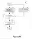 Fig. 52 - Event-driven design simulation