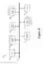 Fig. 53 - Event-driven design simulation