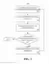 Fig. 03 - System design using accurate performance models