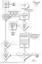 Fig. 03 - Securely and Dynamically Identifying Transaction Authorizers