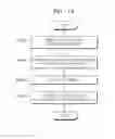 Fig. 16 - USER AUTHENTICATION METHOD USING FACE RECOGNITION AND DEVICE THEREFOR