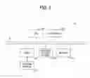 Fig. 03 - Information processing system allowing a target device to process an operation request using a common API