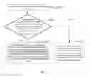 Fig. 07 - Differentiated management and control of terminals with multiple operating systems