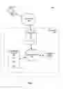 Fig. 02 - Systems and methods of providing access to secure data
