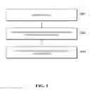 Fig. 06 - Service processing using a digital object identifier