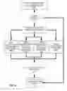 Fig. 07 - System and method for data extraction and searching