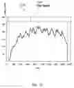 Fig. 12 - Yield prediction for a cornfield