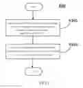 Fig. 02 - Method and apparatus for training image model, and method and apparatus for category prediction