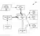 Fig. 01 - Deterministic labeled data generation and artificial intelligence training pipeline