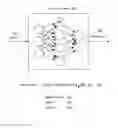 Fig. 01 - Methods for inter-camera recognition of individuals and their properties