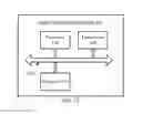 Fig. 09 - Signal processing method and apparatus based on spiking neural network