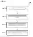 Fig. 12 - HARDWARE ACCELERATED NEURAL NETWORK SUBGRAPHS
