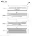 Fig. 15 - HARDWARE ACCELERATED NEURAL NETWORK SUBGRAPHS