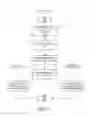 Fig. 10 - Dataflow triggered tasks for accelerated deep learning