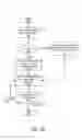 Fig. 13 - Dataflow triggered tasks for accelerated deep learning