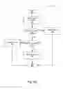 Fig. 15 - Dataflow triggered tasks for accelerated deep learning