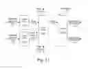 Fig. 17 - Dataflow triggered tasks for accelerated deep learning