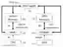 Fig. 01 - Slab based memory management for machine learning training