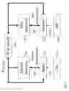 Fig. 02 - Slab based memory management for machine learning training