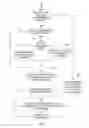 Fig. 07 - Speculative asynchronous sub-population evolutionary computing