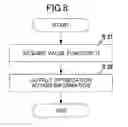 Fig. 08 - Machine learning device, servo control device, servo control system, and machine learning method for suppressing variation in position error using feedforward control