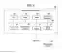 Fig. 03 - MANAGEMENT APPARATUS, MANAGEMENT SYSTEM, AND MANAGEMENT METHOD