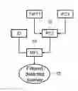 Fig. 01 - METHOD FOR CONTROLLING SCENE DETECTION USING AN APPARATUS