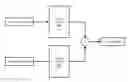 Fig. 01 - Generation of training data to train a classifier to identify distinct physical user devices in a cross-device context