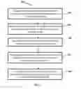 Fig. 07 - Method and system for generating synchronized labelled training dataset for building a learning model