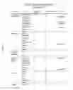 Fig. 06 - System, apparatus, and method for generating secondary staffing schedules