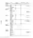 Fig. 07 - System, apparatus, and method for generating secondary staffing schedules